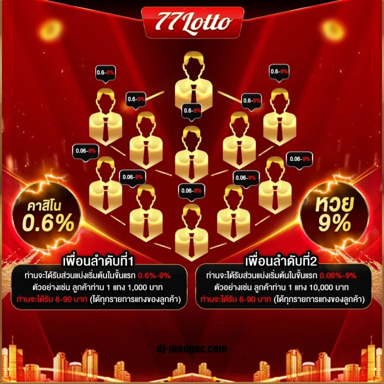 77lotto เข้าสู่ระบบ
